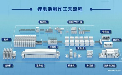 篤守智造本質(zhì) 臺(tái)達(dá)以創(chuàng)新技術(shù)點(diǎn)亮智慧鋰電